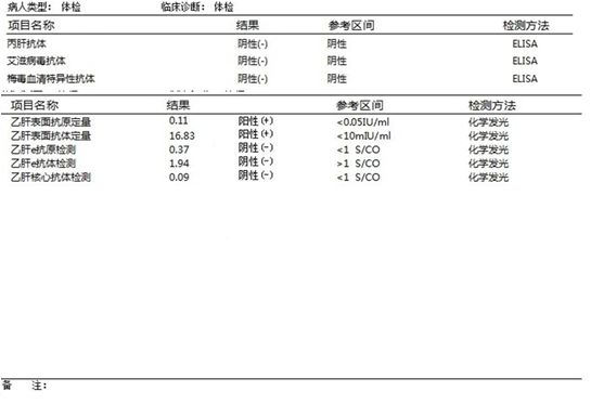 淋病梅毒_二期梅毒梅毒_梅毒