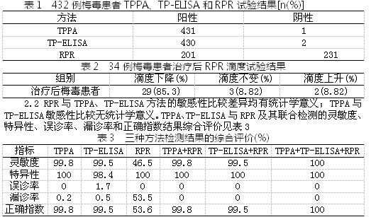 二期梅毒梅毒_淋病梅毒_梅毒