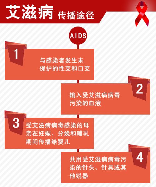 12月1日是世界艾滋病日_世界艾滋病日_2012世界艾滋病日