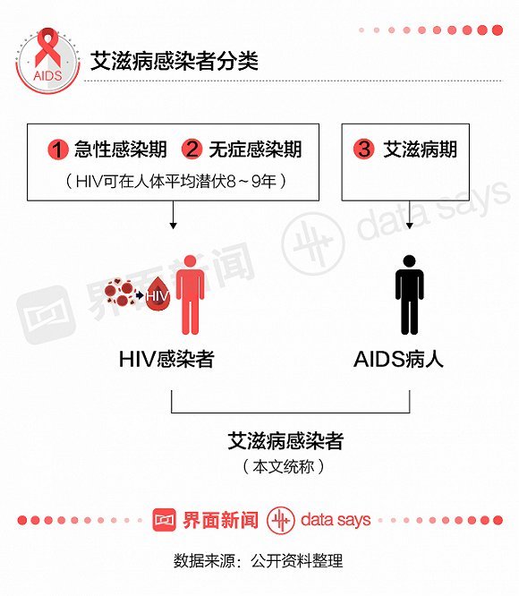 艾滋病 感染几率_感染艾滋病_ 感染艾滋病初期症状