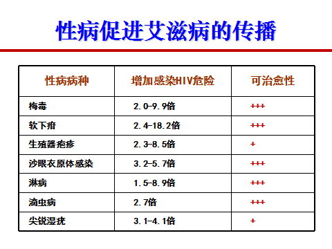 无症状尖锐湿疣患者女性能行宫内下环吗?_尖锐湿疣患者_尖锐湿疣患者能吃鱼吗