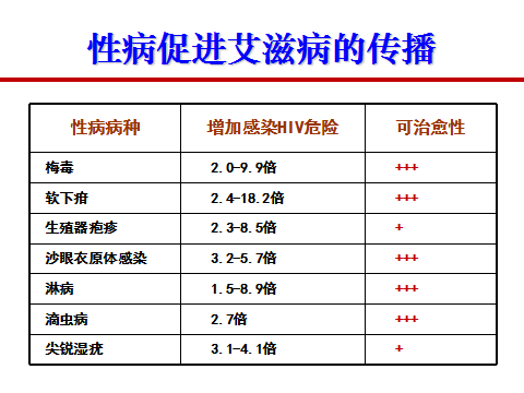 尖锐湿疣患者有什么早期症状