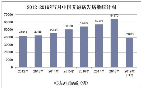 艾滋病治愈