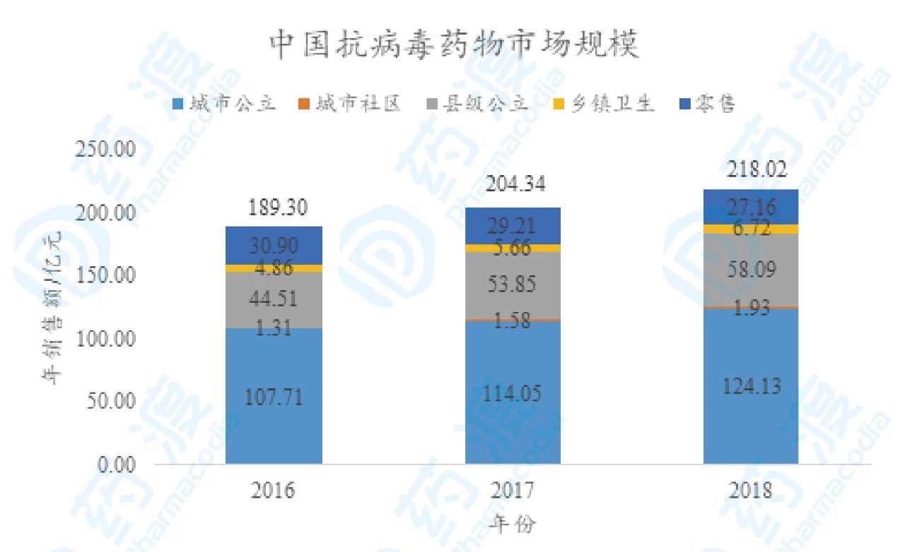 hiv病毒