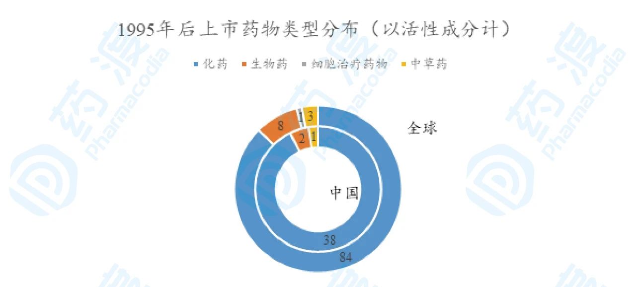 hiv病毒