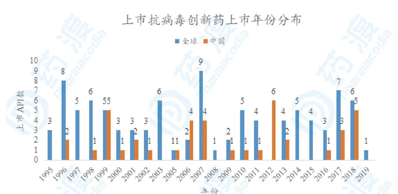 hiv病毒