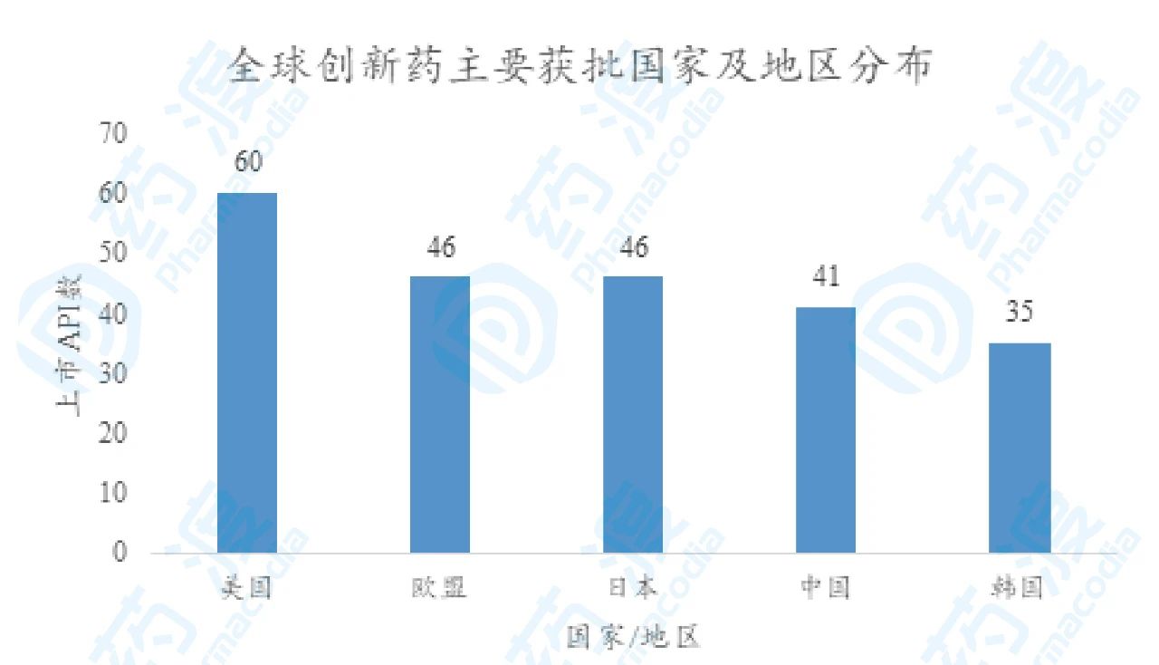 hiv病毒