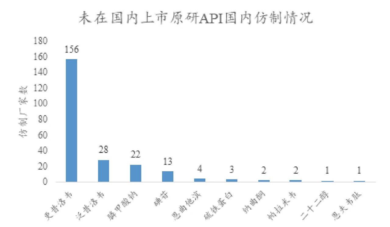 hiv病毒