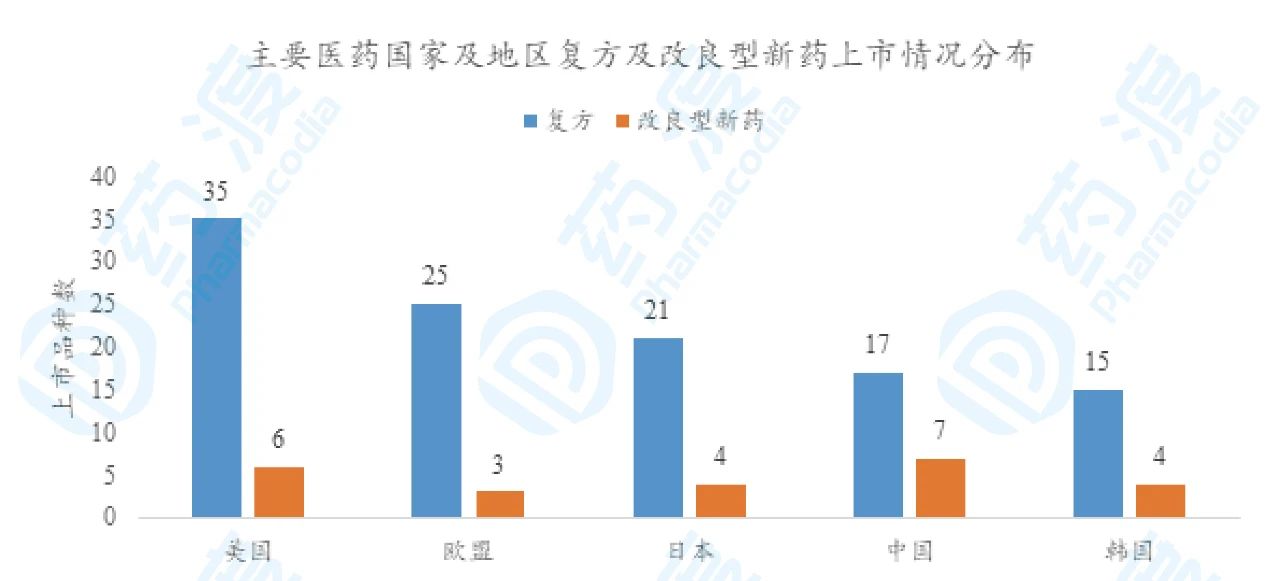 hiv病毒