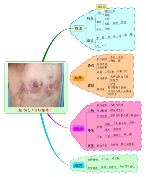 怎样治疗生殖器疱疹_生殖器疱疹_生殖器疱疹怎么根治