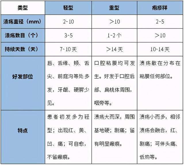 软下疳的早期症状是什么