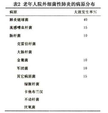 男性淋病症状_淋病医院_淋病