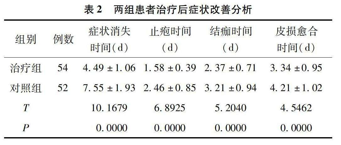 生殖器疱疹 治疗_生殖器疱疹_生殖器疱疹 症状