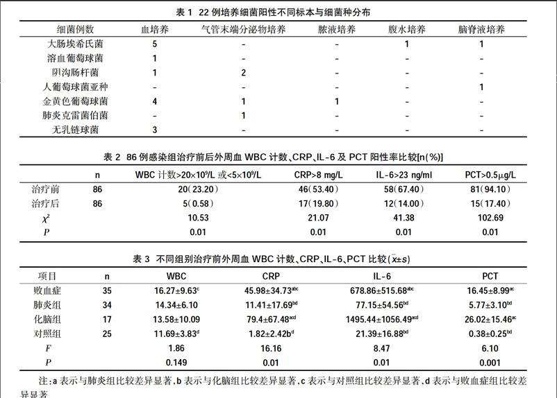 软下疳_软下疳症状_软下疳治疗