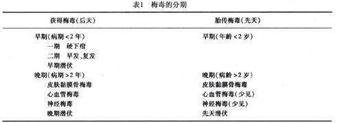 感染梅毒，孩子会不会……？