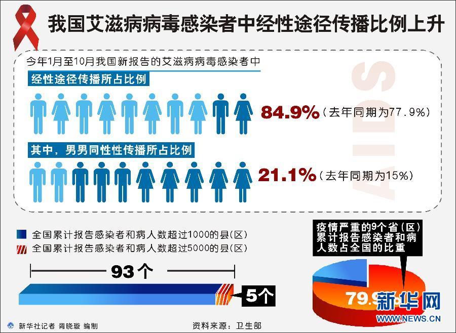 艾滋病毒携带者治疗_艾滋病毒携带者_艾滋病毒携带者生育