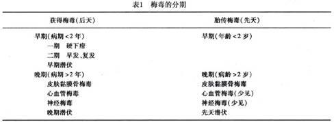 梅毒口腔表现