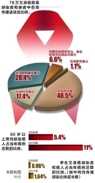 外国艾滋病患者图片_艾滋病患者_艾滋病患者口腔图片