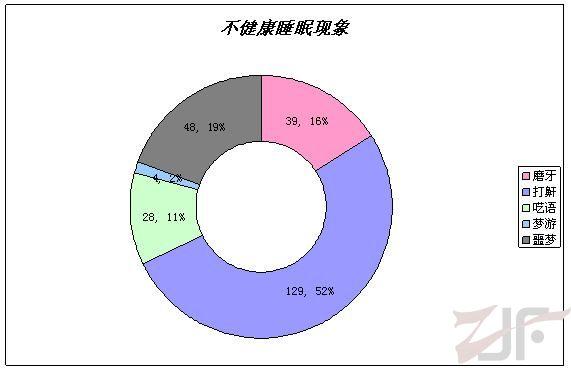 软下疳复发的症状更新时间:2014-10-11