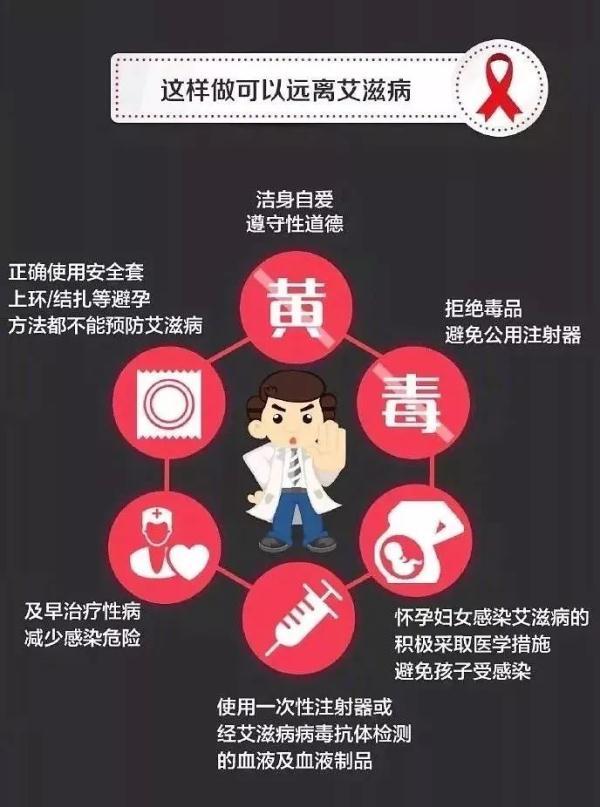 aids 艾滋病前期不痛不痒,但会出现以下3种现象,早知早好