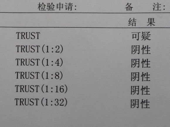 经验：梅毒实验室检查的临床意义与解读