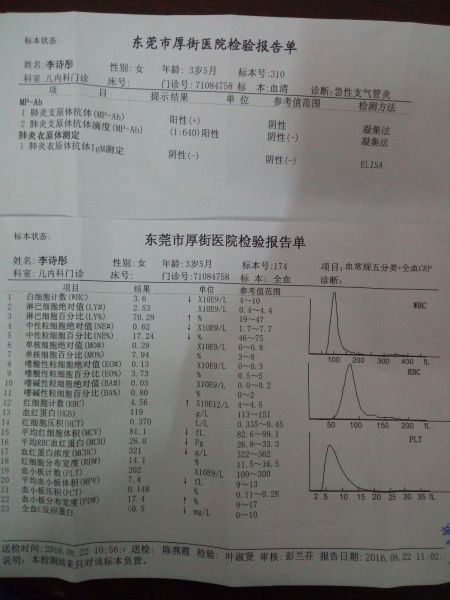 妇科感染支原体的症状_支原体感染_感染支原体衣原体