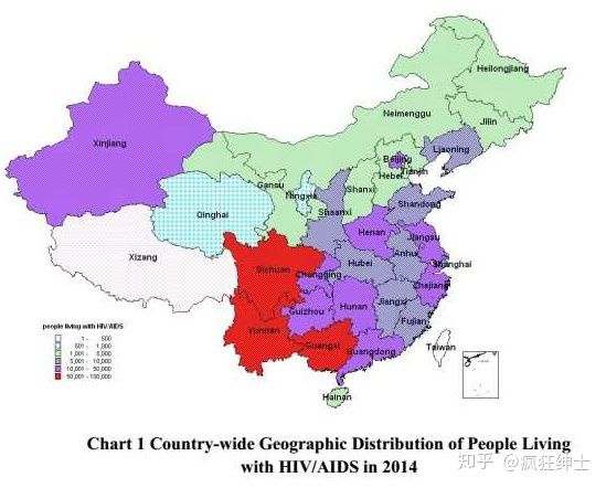 艾滋病、吸毒、性行为相关性分析