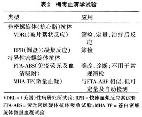 二期梅毒梅毒_梅毒_淋病梅毒