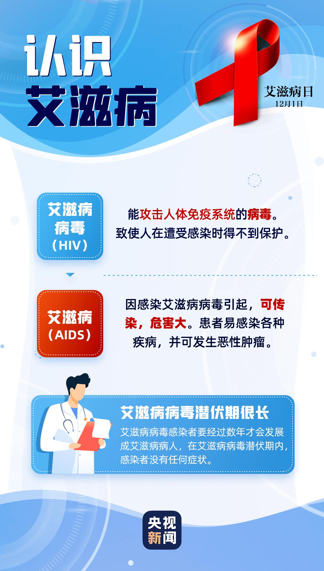 艾滋病_阴虱病剃掉阴毛有小红点是不是说明阴虱病没治疗好_艾滋病检测试剂盒