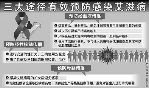 艾滋病_中国肯尼迪病病友会_有种病 五月病