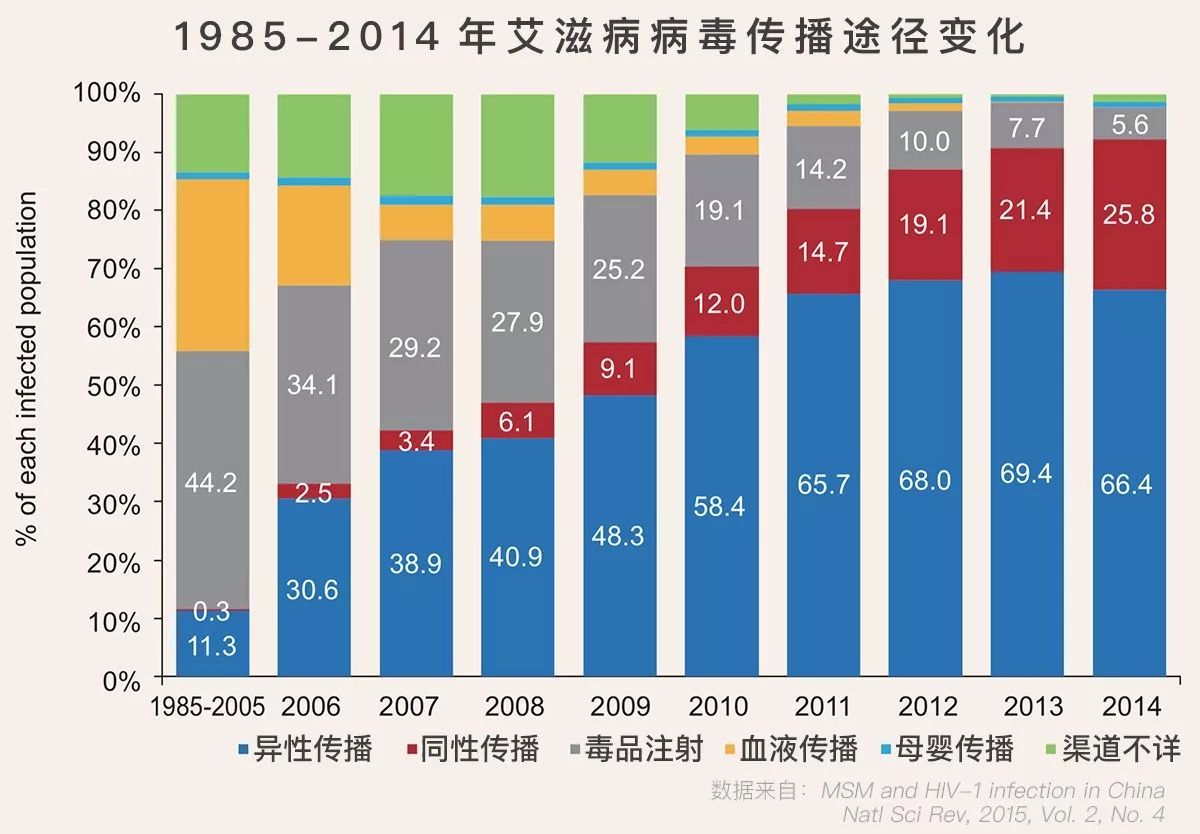 世界艾滋病日