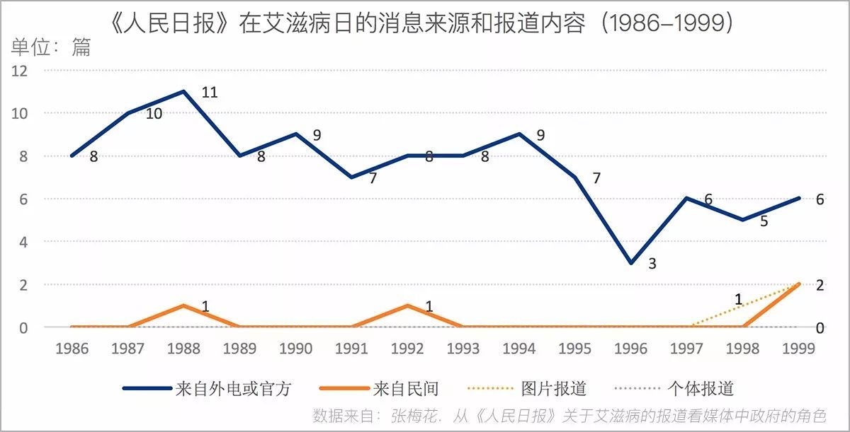 世界艾滋病日