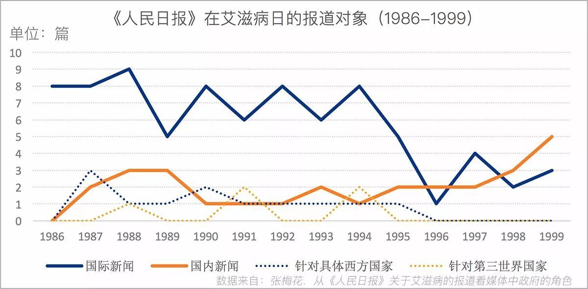 世界艾滋病日