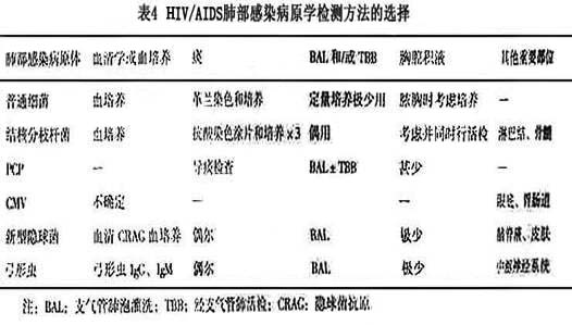 艾滋县长_艾滋_艾滋病感染症状