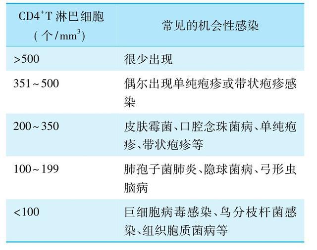 被感染艾滋病的症状_儿童感染艾滋病的症状_感染艾滋病