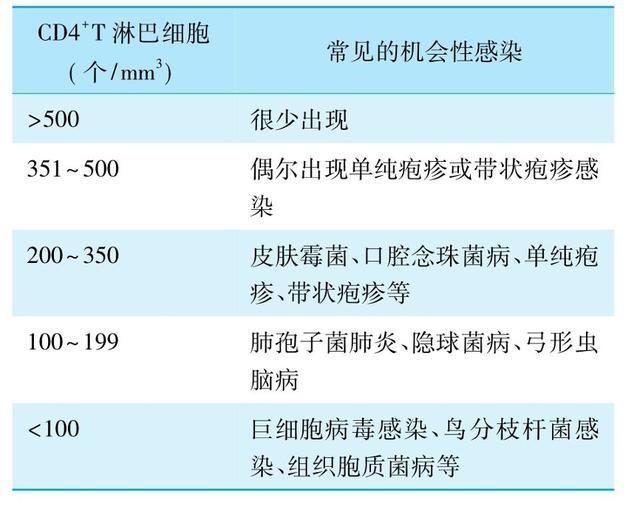 那些怀疑感染艾滋病的“奇葩”提问