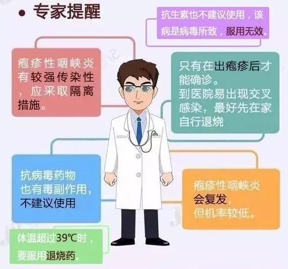 生殖器疱疹_中医治疗生殖疱疹方法_生殖疱疹论坛