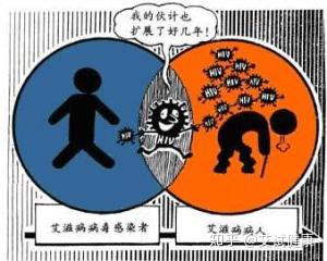 如何避免感染艾滋病病毒