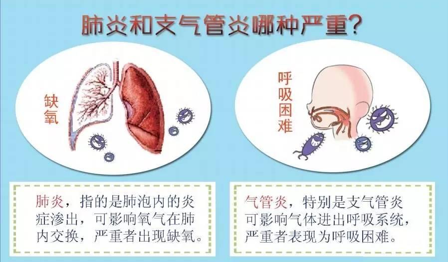 孩子感染支原体的症状_支原体衣原体的感染_支原体感染