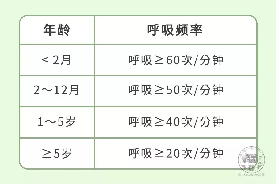 近期高发！娃支原体感染别滥用阿奇霉素，记得停药4天