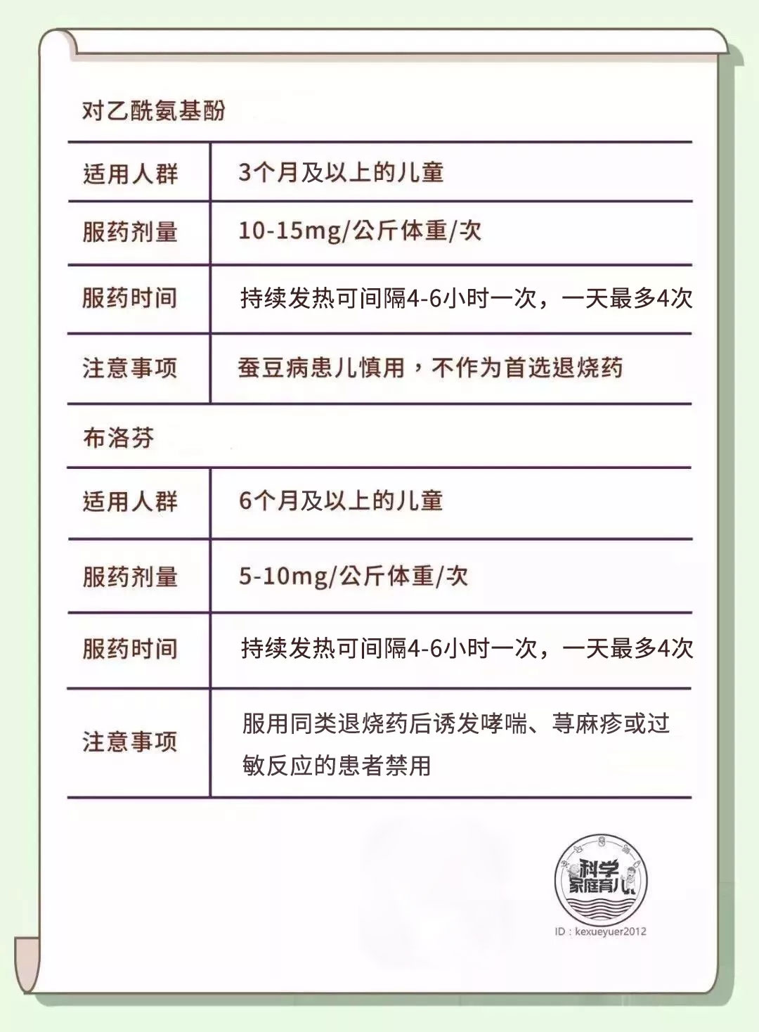 近期高发！娃支原体感染别滥用阿奇霉素，记得停药4天