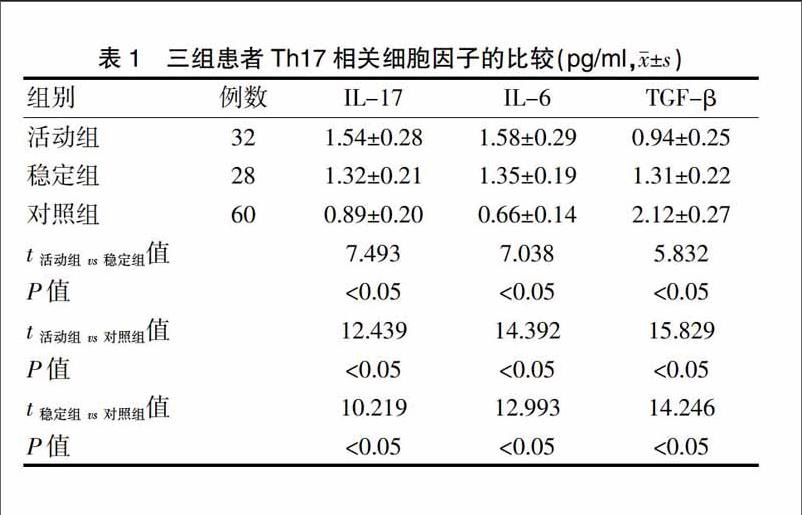 淋病梅毒_梅毒患者_二期梅毒梅毒