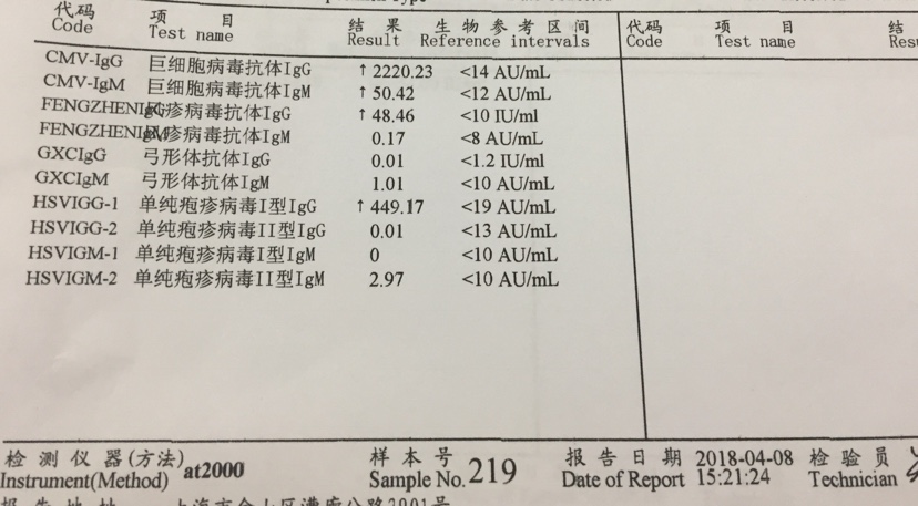 艾滋病病毒感染的检查方法有哪些？