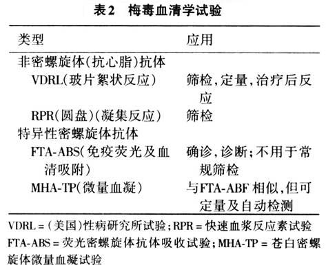 二期梅毒潜伏梅毒_梅毒试纸 隐性梅毒_梅毒