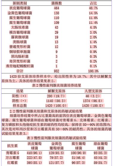 南京治疗支原体感染哪家医院好