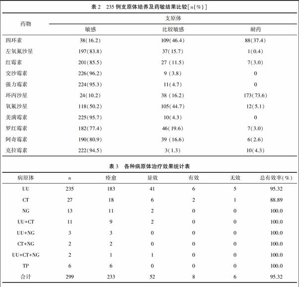 支原体感染_支原体性病感染眼睛_女性支原体阳性感染