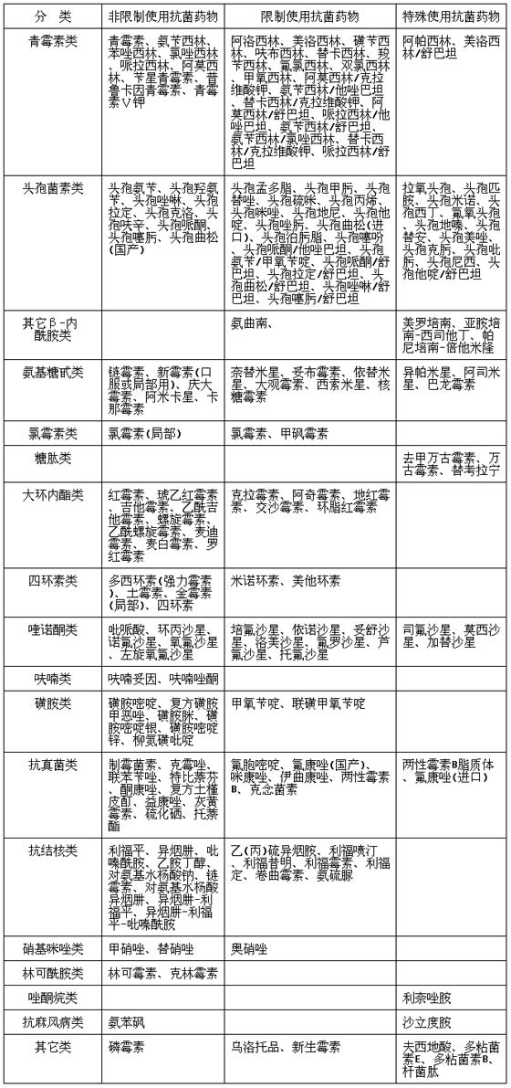 支原体感染_孩子感染支原体的症状_支原体 衣原体 感染