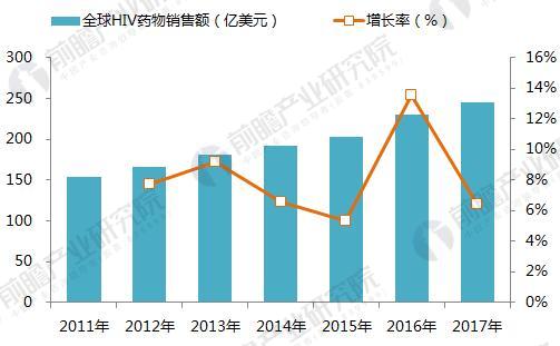 2020年治愈HIV？细数4类最具潜力的HIV疗法