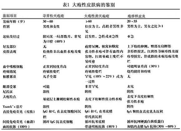 生殖器疱疹_生殖疱疹如何根治_感染生殖疱疹