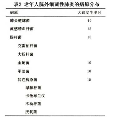 感染生殖疱疹_生殖器疱疹_生殖疱疹感染症状